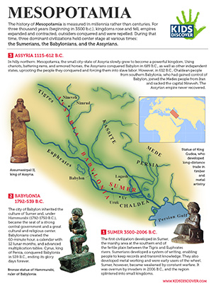 Mesopotamia Map For Kids